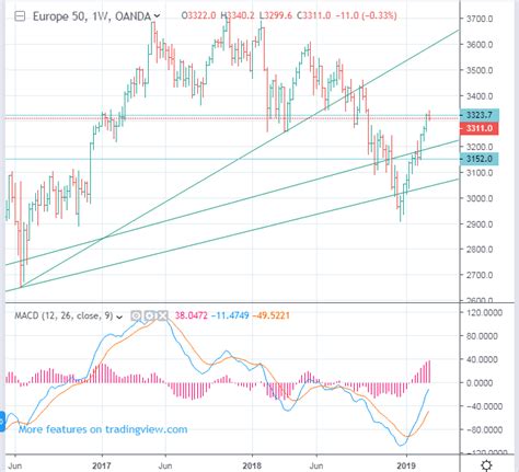 sxxe index share price|EURO STOXX Index (EUR) Stock